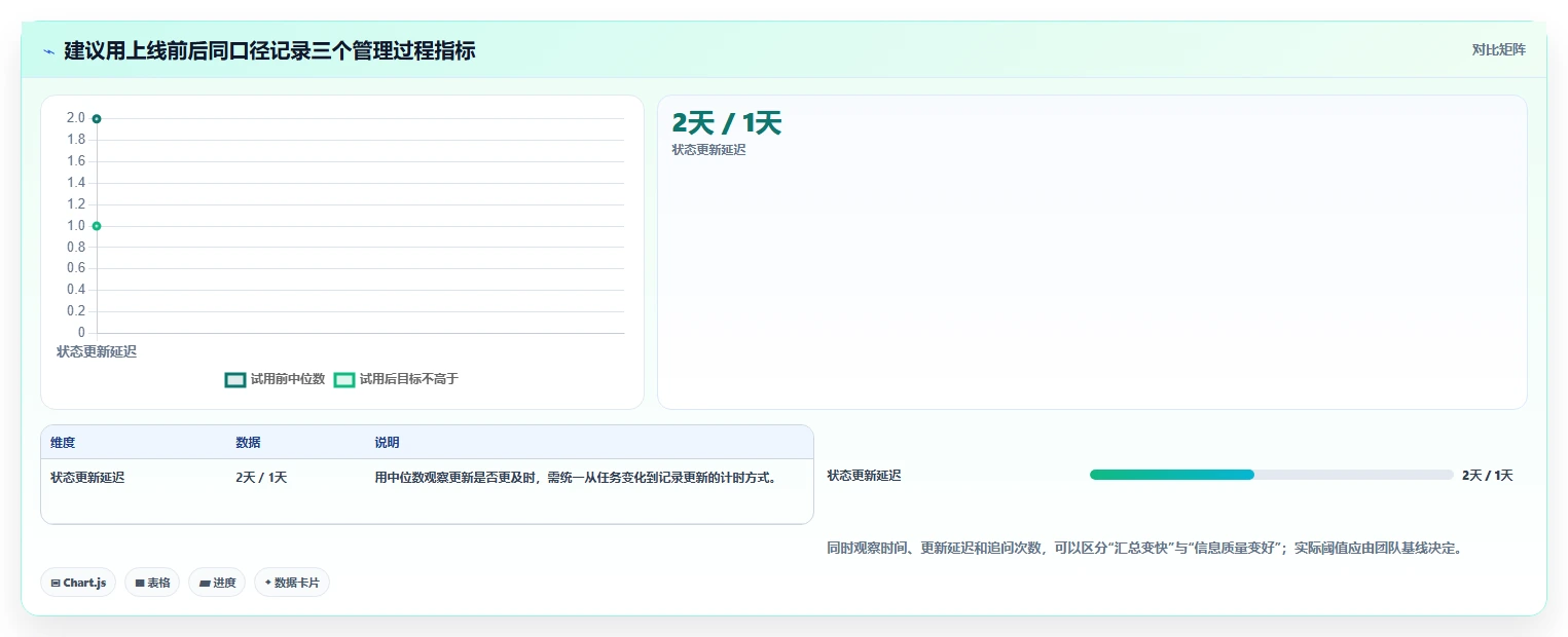 2026年五大工具对比:哪款最适合你的项目管理需求?