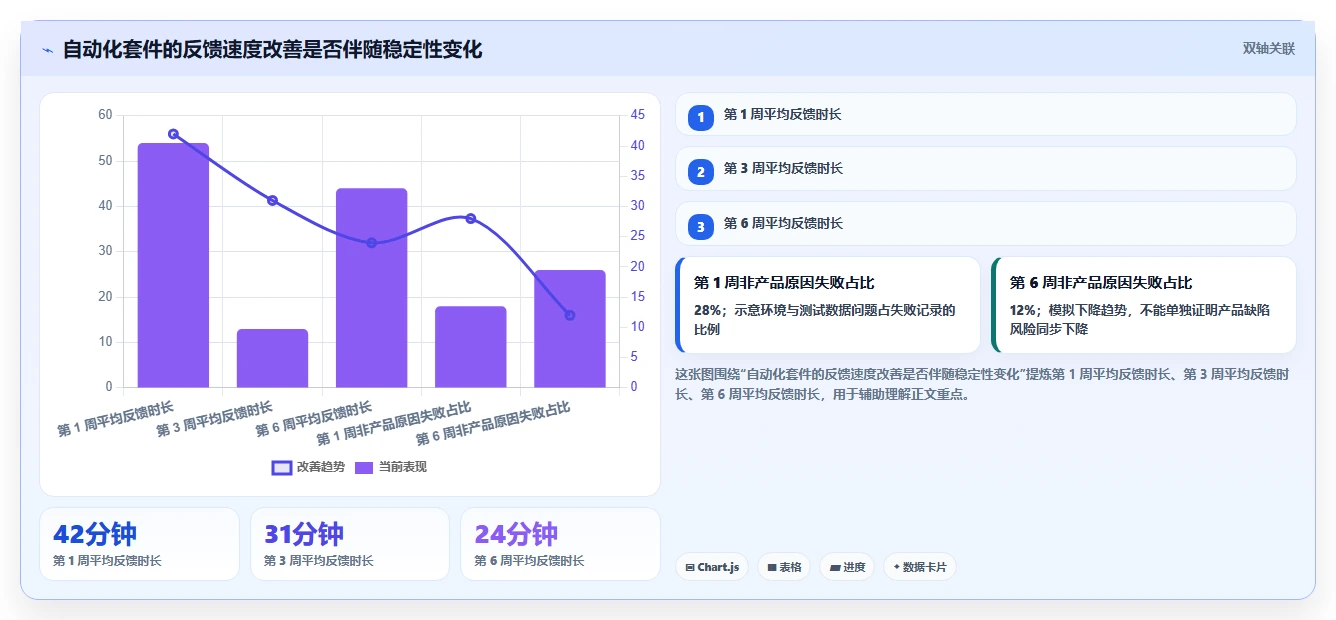 研发团队福音:2026年最智能的7款测试平台任务bug分析图表盘点