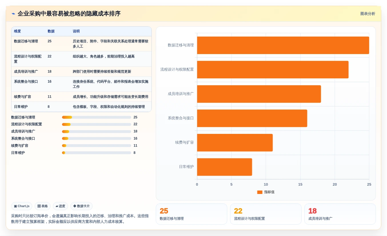 2026年专案管理软件大盘点:6款提升效率的顶级工具