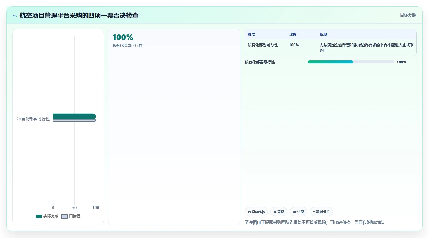 航空工业项目管理软件选型指南:2026年7大热门工具全面对比