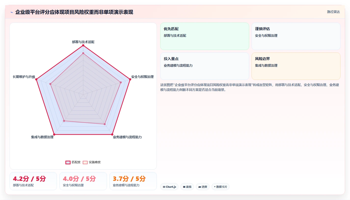 2026年信创快速开发平台大盘点:6款提升效率的顶级工具