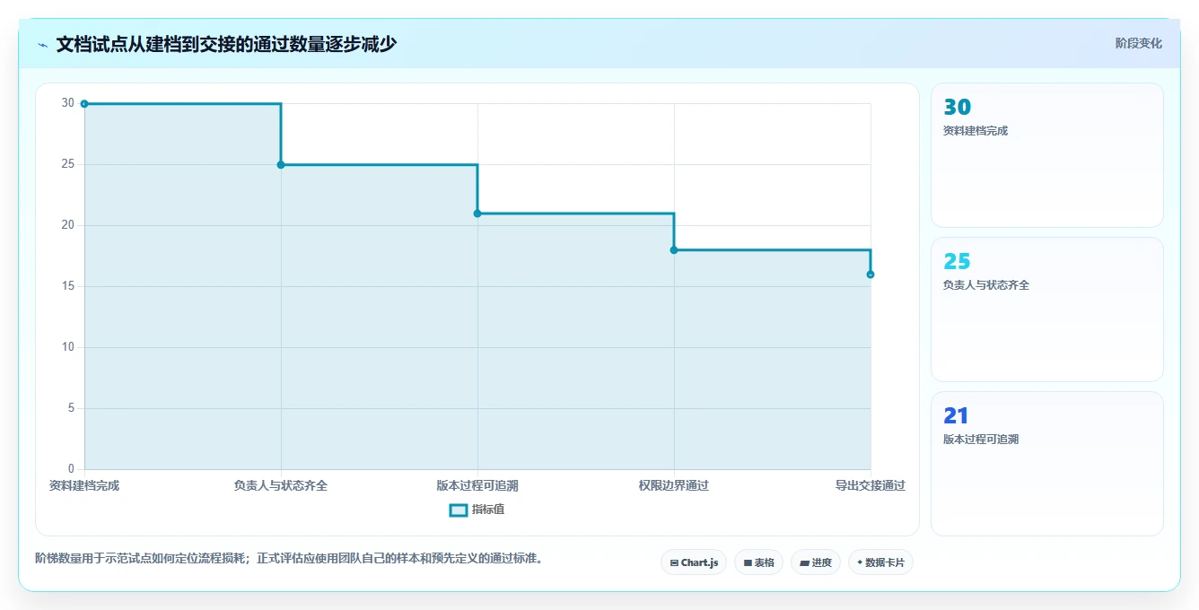 项目经理必备!2026 年最佳文档资料管理系统工具对比