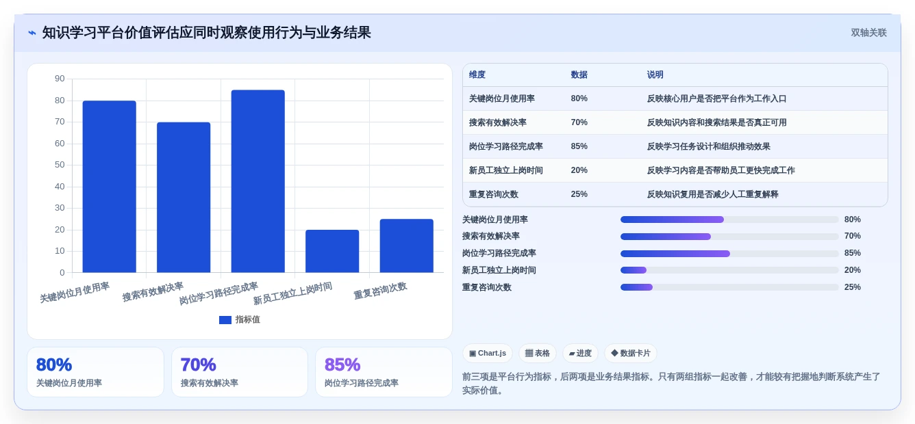 企业数字化转型必备:2026年知识学习管理系统选型指南