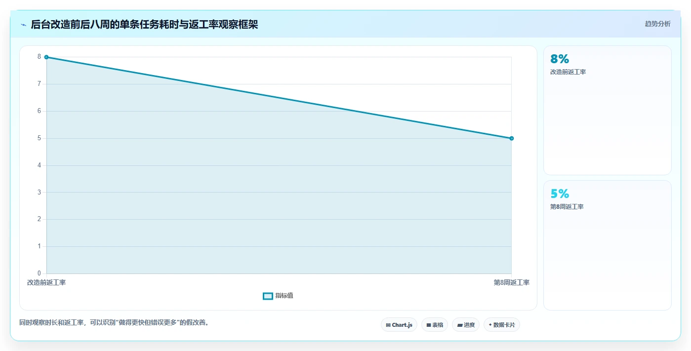 提升开发效率：2026年6款优秀的后台管理系统工具盘点与推荐