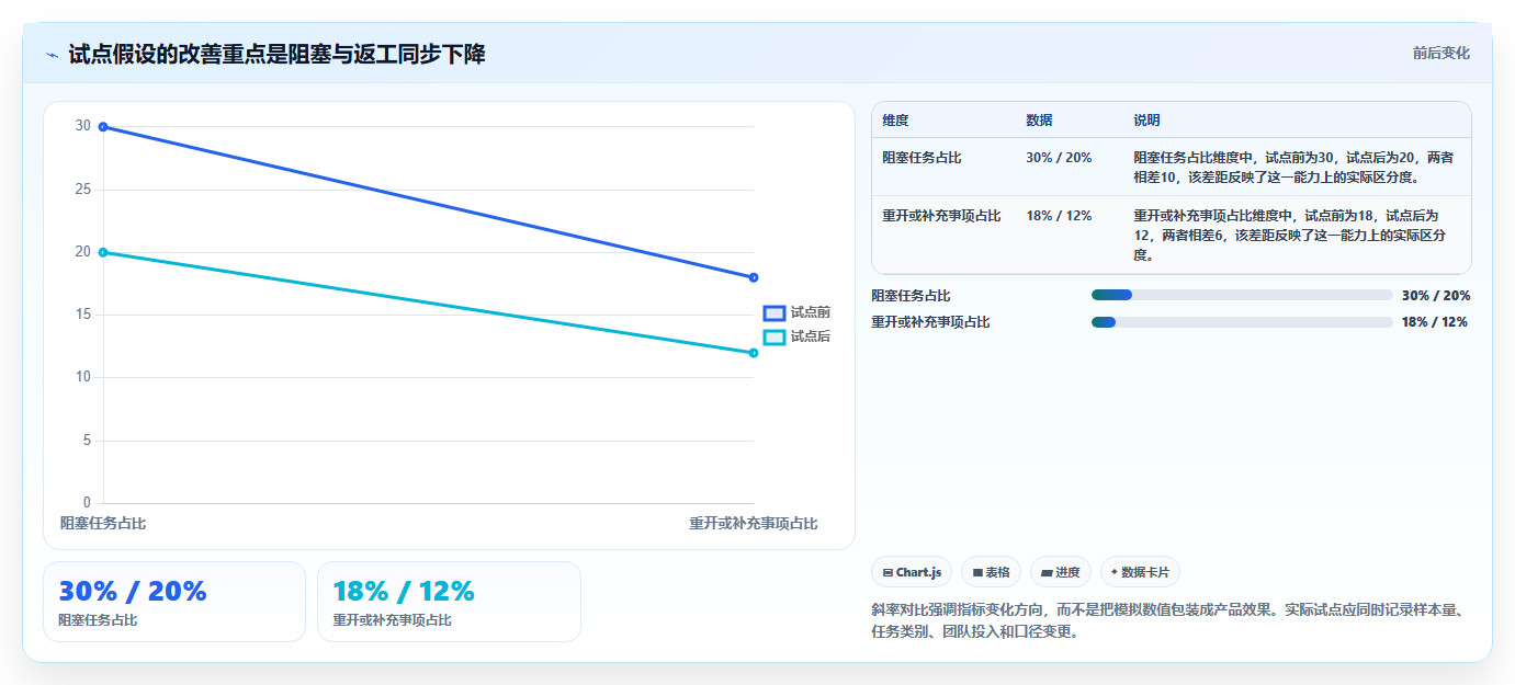 远程团队必备：2026年6大热门团队待办软件功能深度解析
