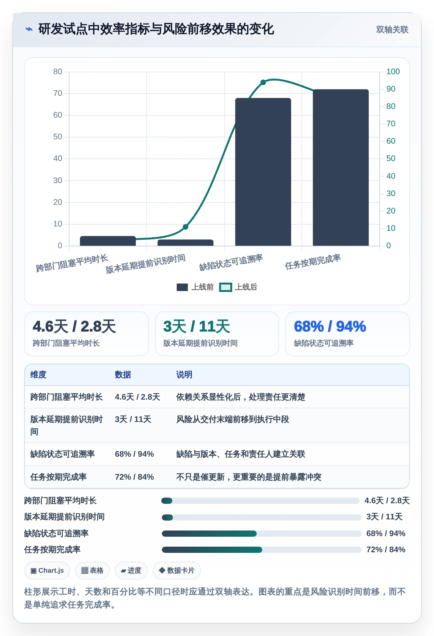 2026年效率革命:6大课题进度管理工具全面对比