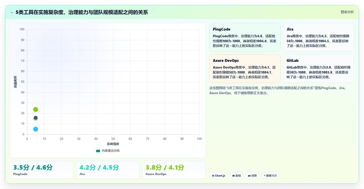 效率提升必备:2026年5大研发管理的工具有哪些对比分析