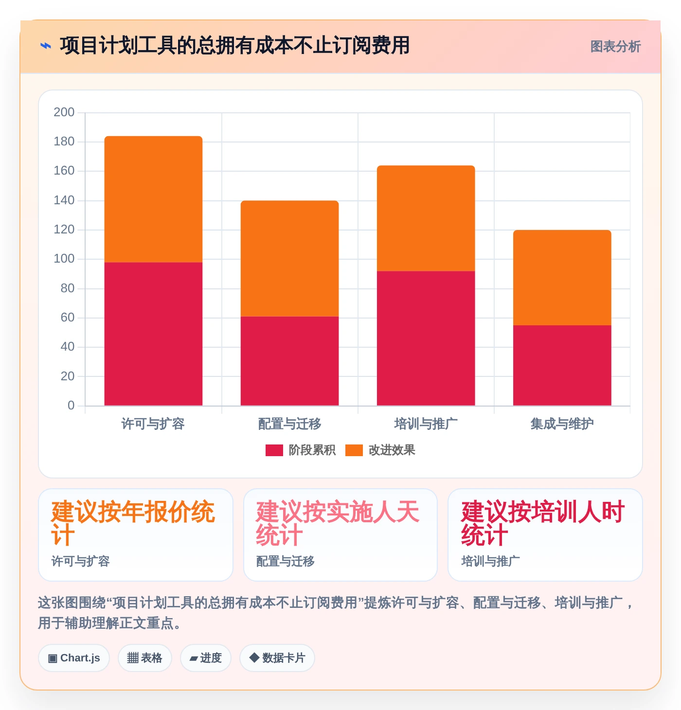 提升团队协作:2026年度5大做工作计划最好的软件推荐