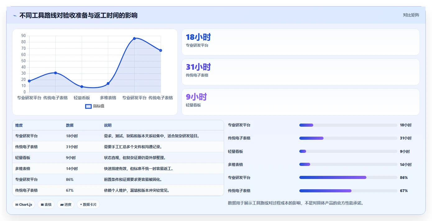 效率提升必读:2026年最受欢迎的5大软件项目验收计划表模板工具盘点