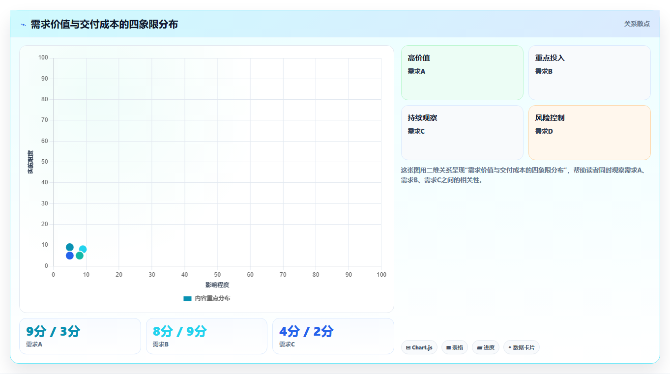 2026年强大的需求管理工具选哪个:核心功能与适用场景深度测评