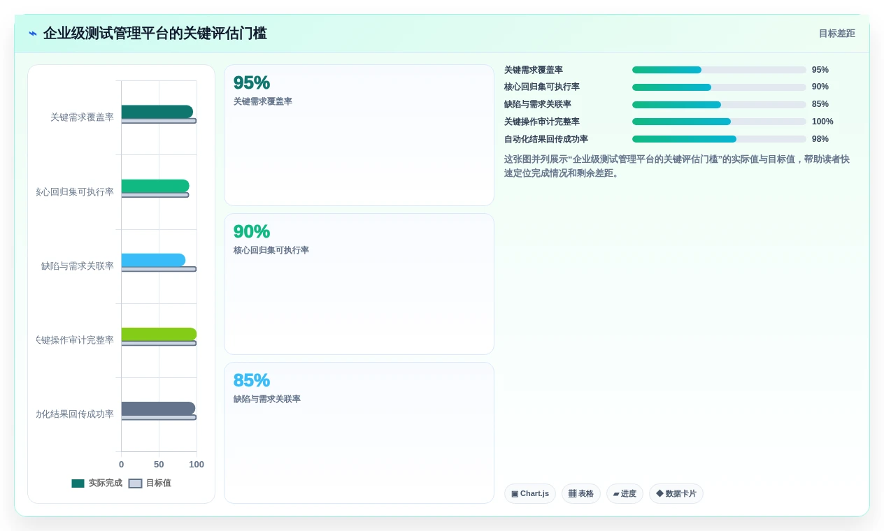 2026年腾讯测试用例管理平台大盘点:6款提升研发效率的顶级工具
