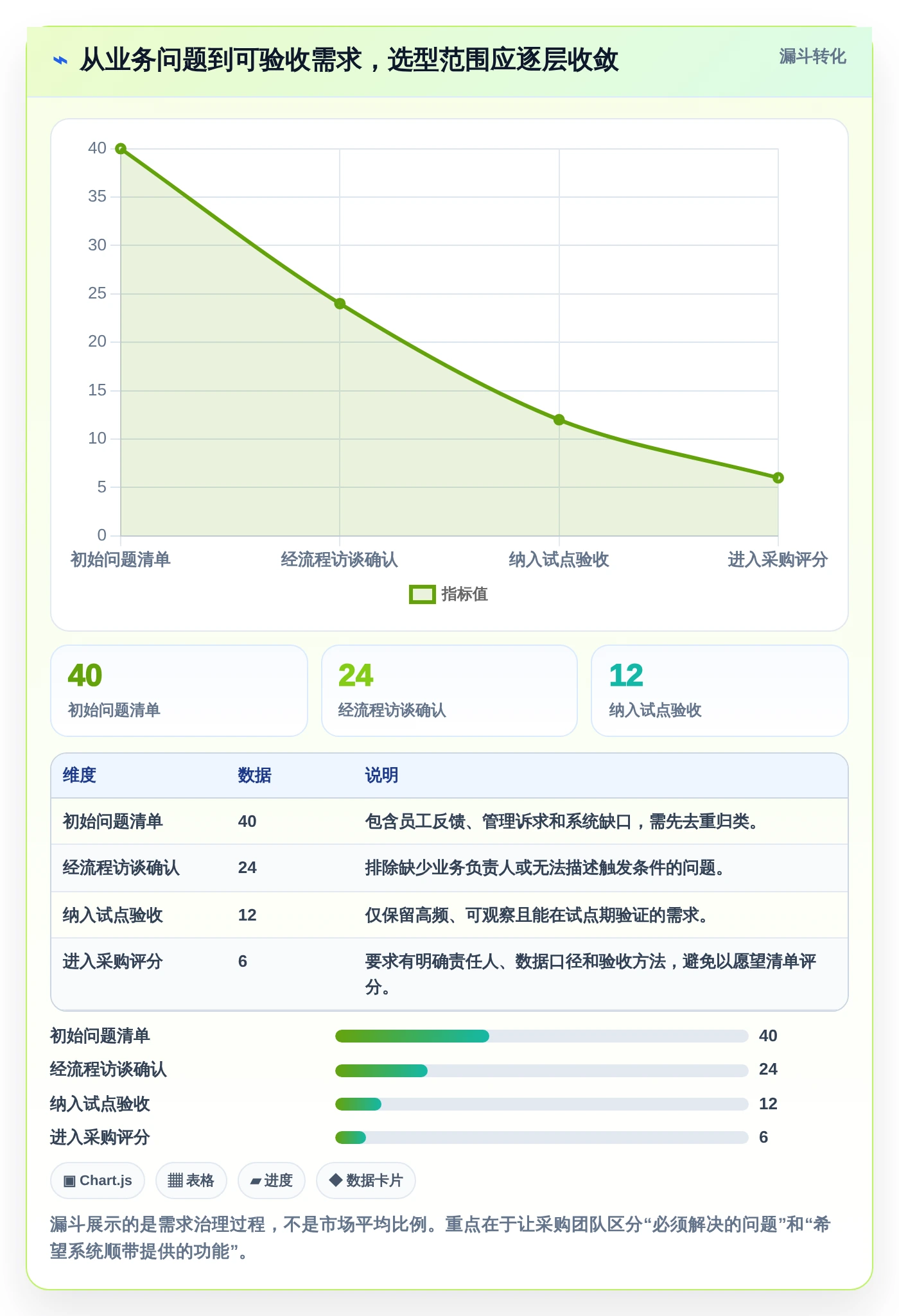 选对工具事半功倍：2026年企业内部管理系统BMS选型指南