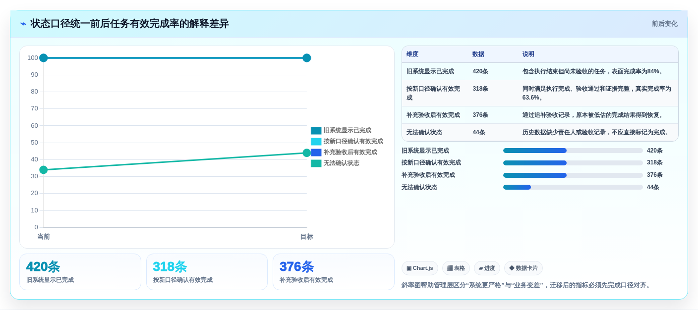 提升团队协作:2026年最受欢迎的5大公司手机任务系统推荐