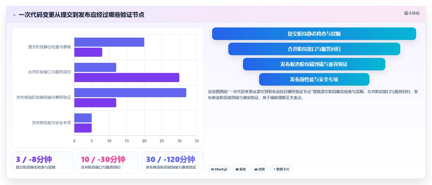 软件测试需要什么测试工具和软件？2026年最新选型指南