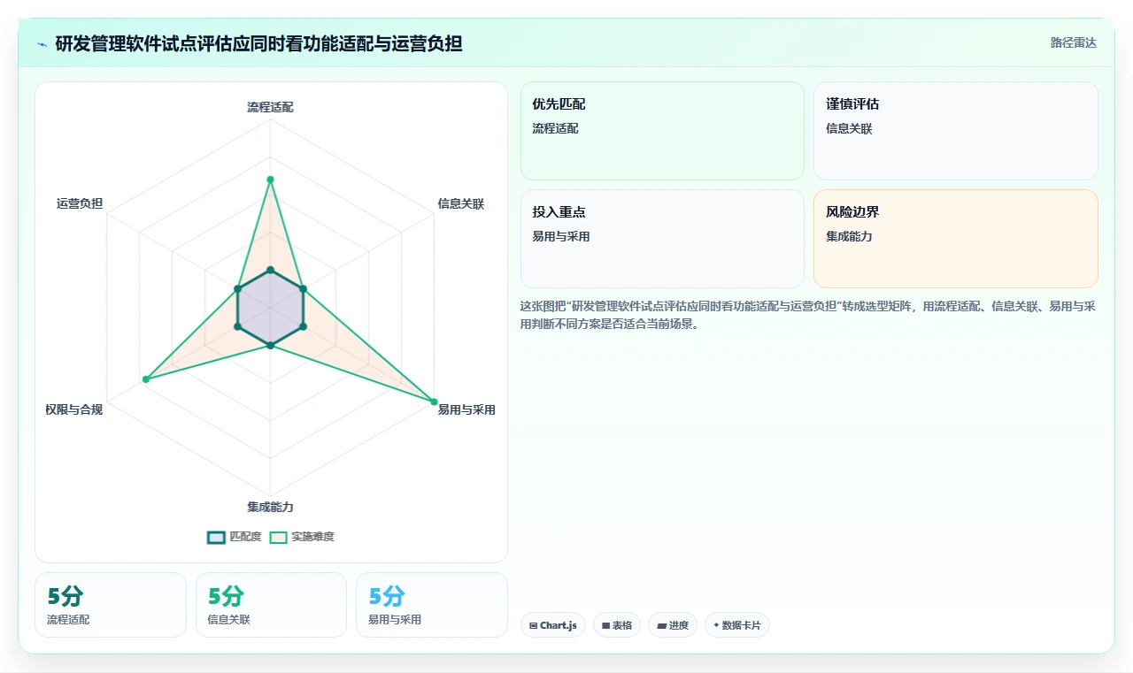 选对工具事半功倍:2026年产品研发项目管理软件有哪些值得推荐?