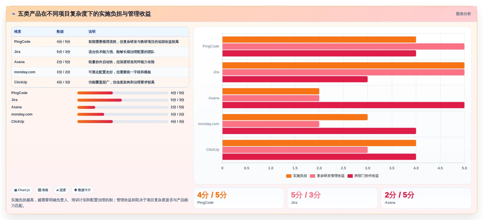 提升效率必看:2026年最受欢迎的5大云校项目管理软件推荐