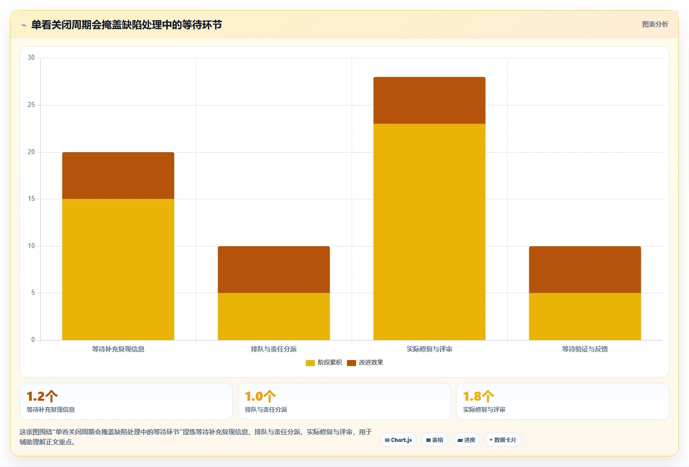 2026 年最佳 bug 管理软件对比：哪款工具更适合你的企业？
