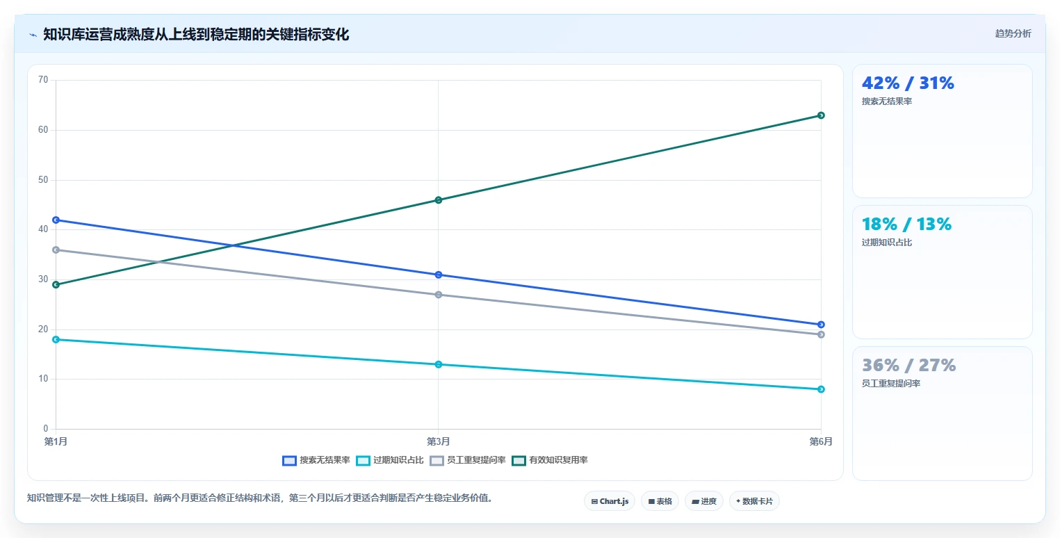 突破信息孤岛:2026年7款领先的知识管理的软件推荐