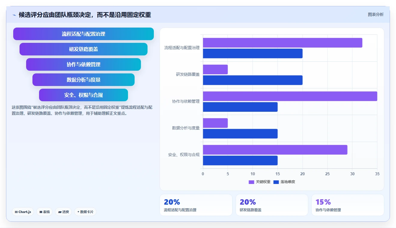 选对工具事半功倍:2026年度7大云平台产品研发管理系统推荐