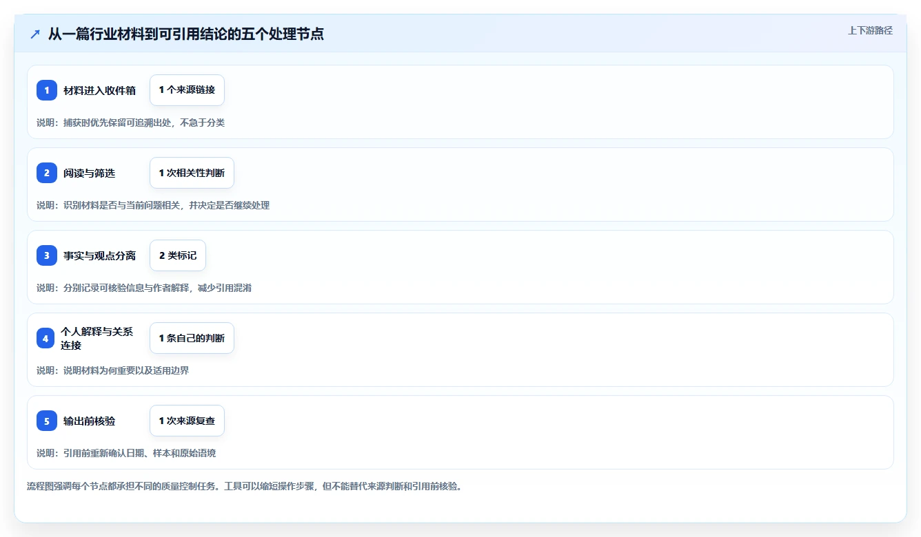 打造个人知识库：2026年不可错过的5款知识构建工具推荐