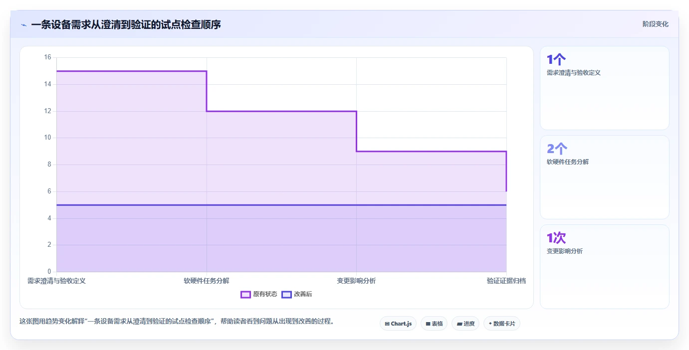 软硬件一体化的需求管理系统哪个功能更全?2026主流工具测评解析