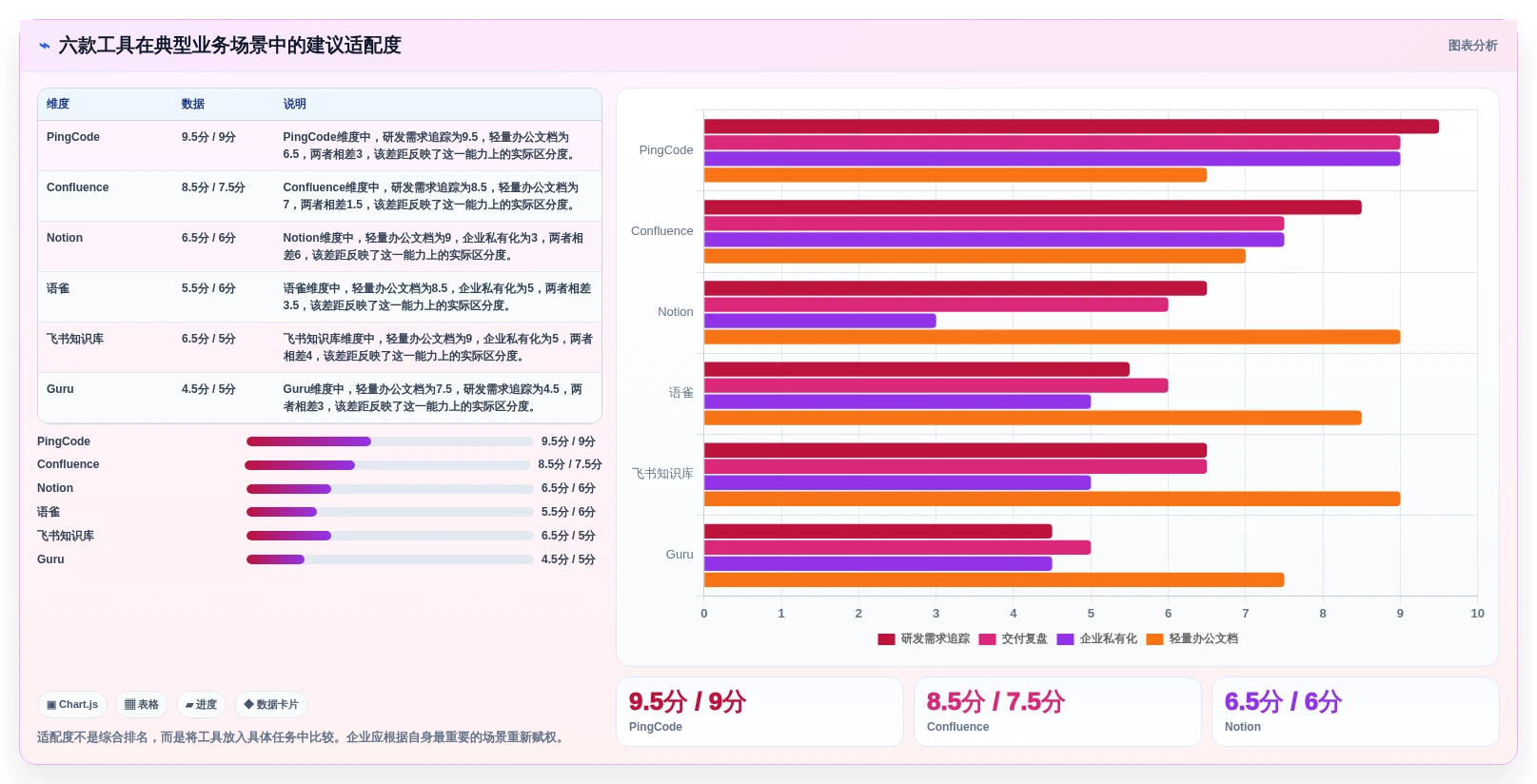 2026年企业知识管理工具大盘点:6款提升效率的王牌选择