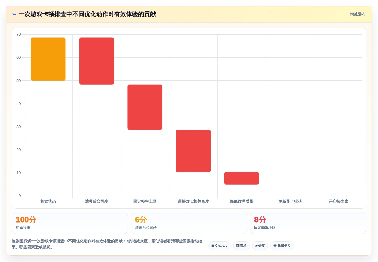 提升游戏性能的秘密武器:2026年最热门的5大测试游戏运行的软件对比
