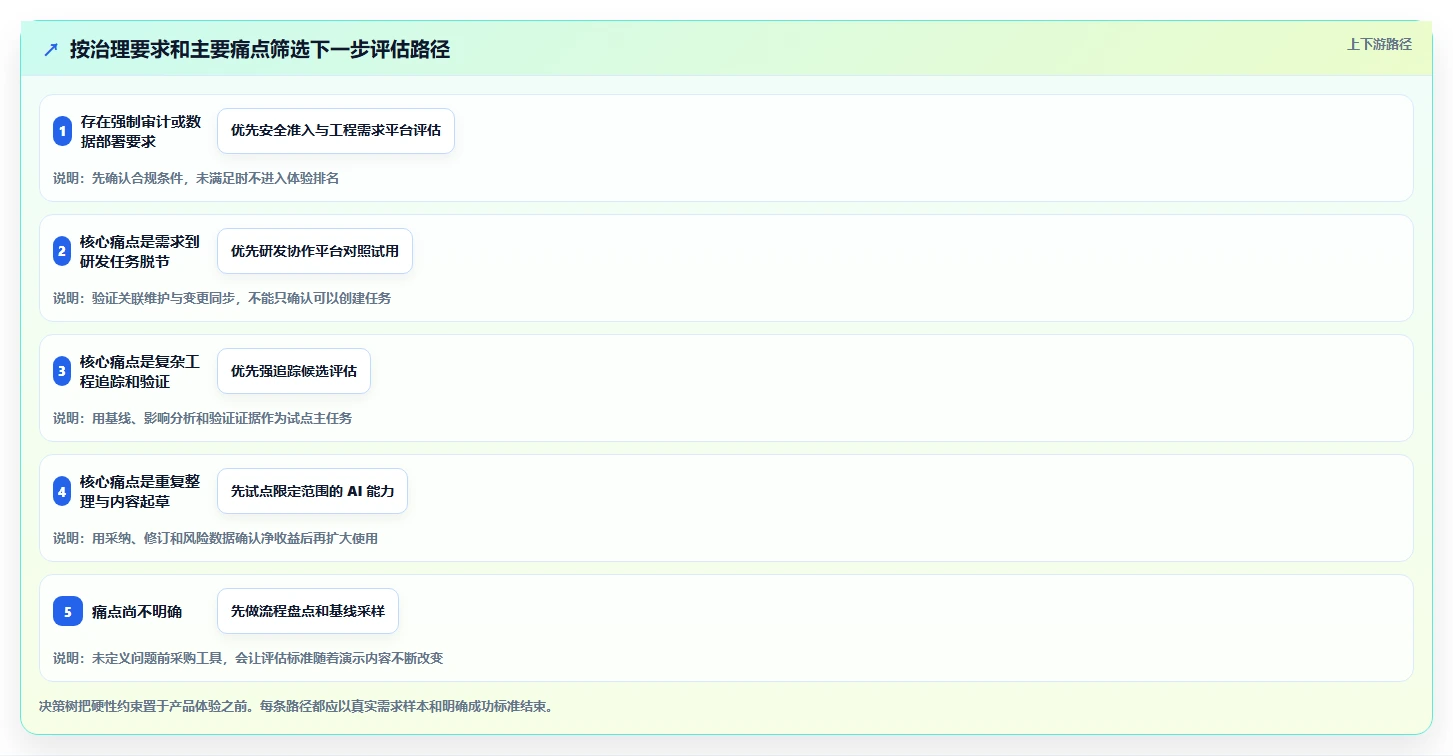 2026年智能化需求管理工具排名:主流产品深度测评与选型指南