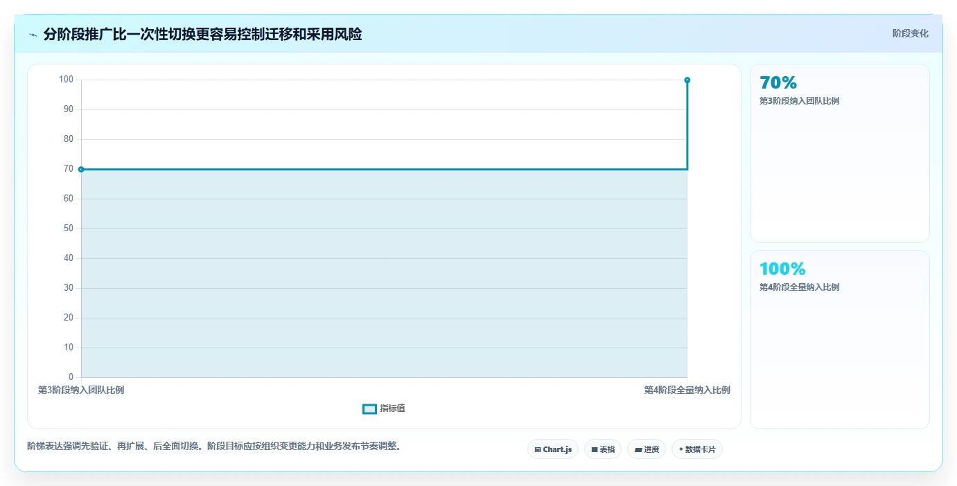 从新手到专家：2026年列表测试用例工具选型全攻略
