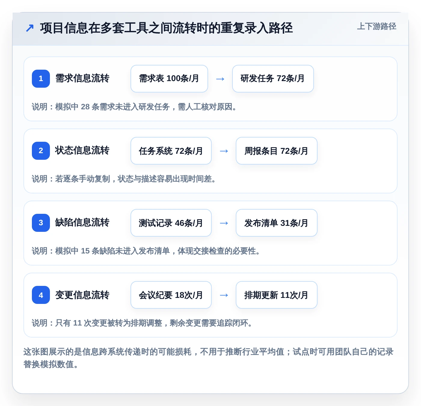 提升效率新选择：2026年最受欢迎的6款项目经理用的工具盘点