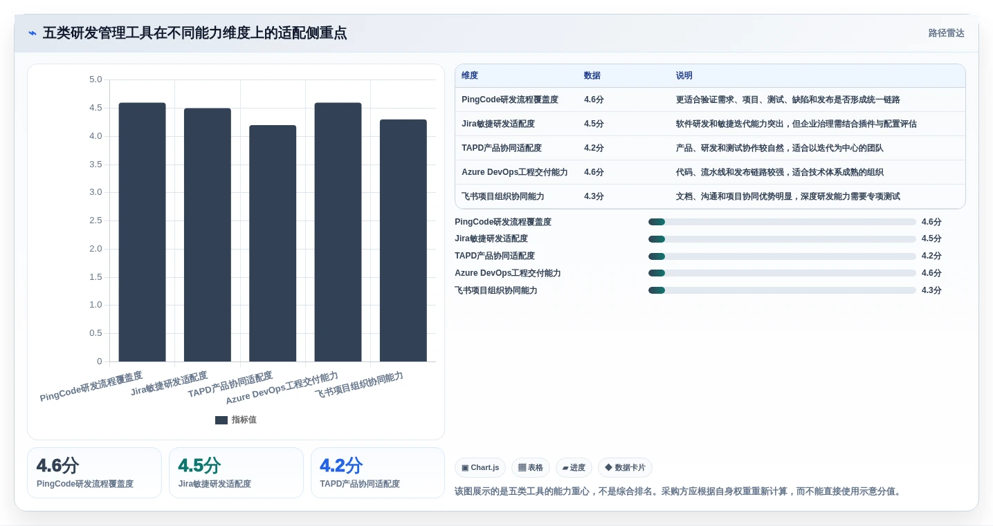 2026年企业级研发管理平台选型指南：5款主流工具深度评测