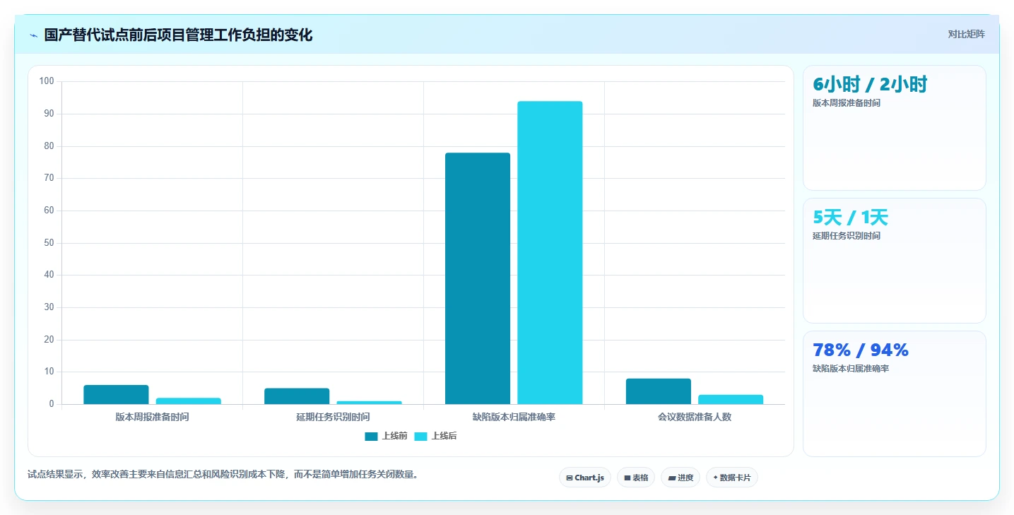 2026年效率之选:6大it任务管理工具全面对比