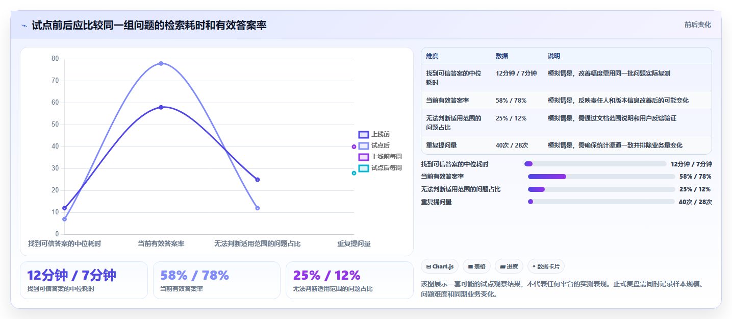 提升团队协作效率:2026年最值得投资的5款内部知识管理平台