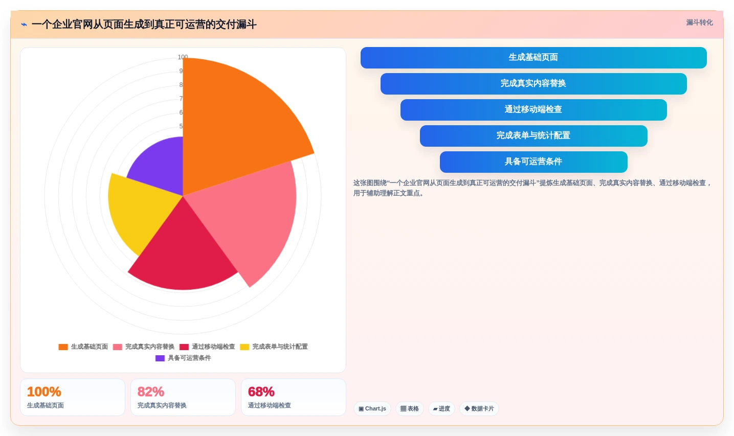2026年网站快速开发工具大盘点:6款提升效率的顶级选择
