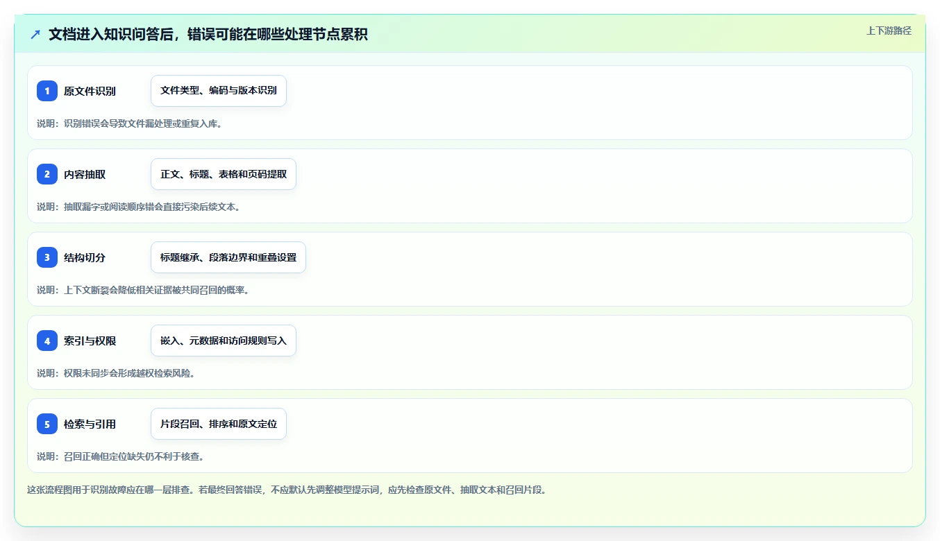 智能办公新趋势：2026年文档切分工具选购指南