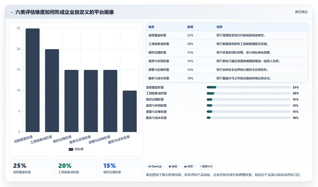 2026年企业研发项目管理平台选型指南:7款主流系统对比与评估框架