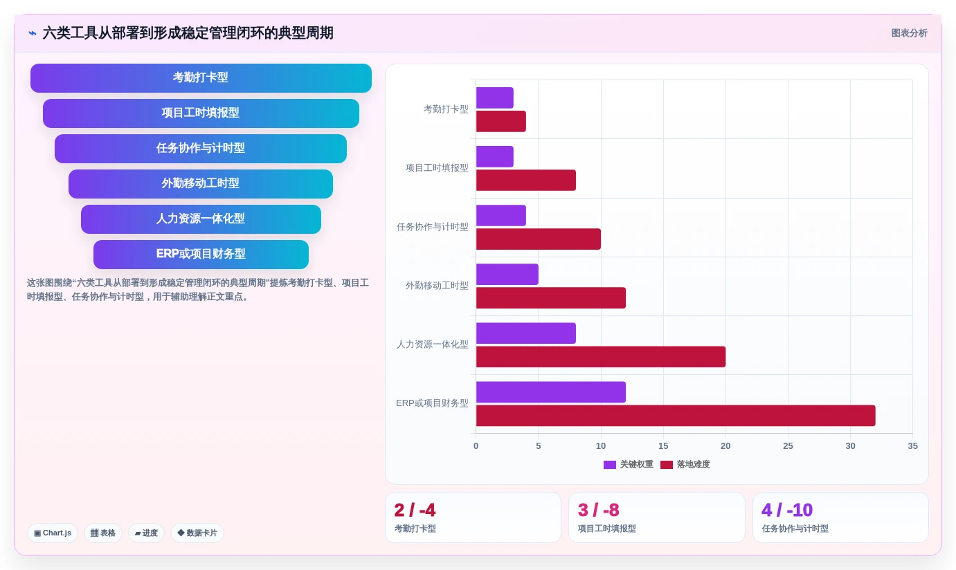 2026年效率革命:6大人工工时管理系统工具深度对比