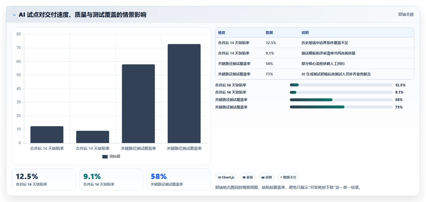 从新手到大师：2026年AI软件开发平台选型指南，6款必备工具推荐