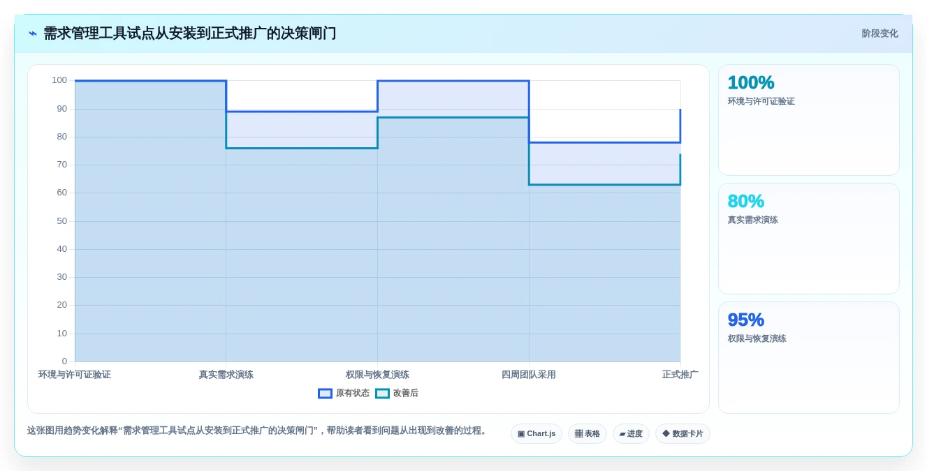 提升研发效率：2026年最值得尝试的7款需求管理开源软件