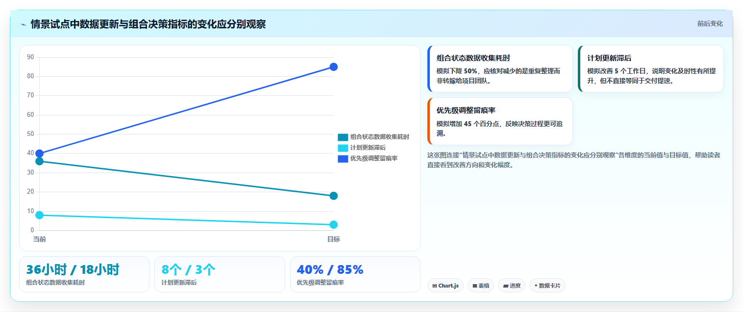 企业研发管理革新:2026年7款顶级项目组合管理系统推荐及应用分析