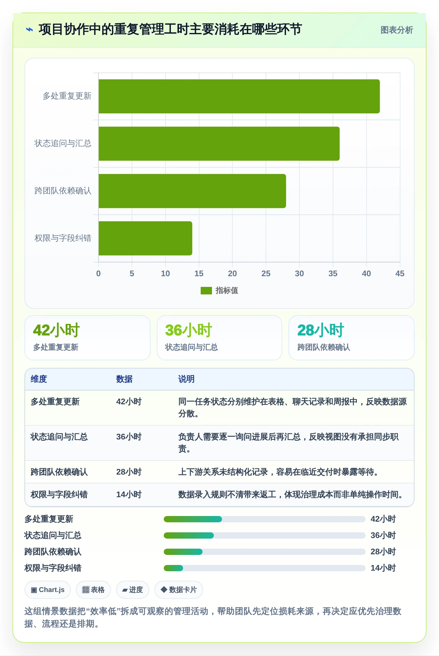 2026年项目管理效率大提升：6款顶级项目管理可视化表工具横评