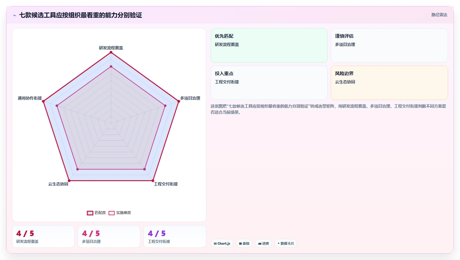 2026年国产Jira替代方案深度测评:7款研发管理工具选型指南