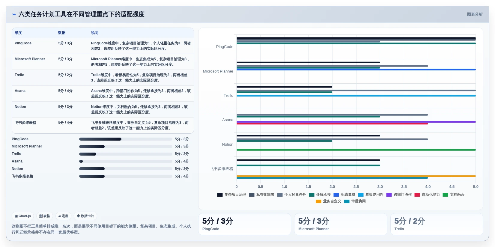 2026年效率之选：6款顶尖任务计划表格工具全面对比