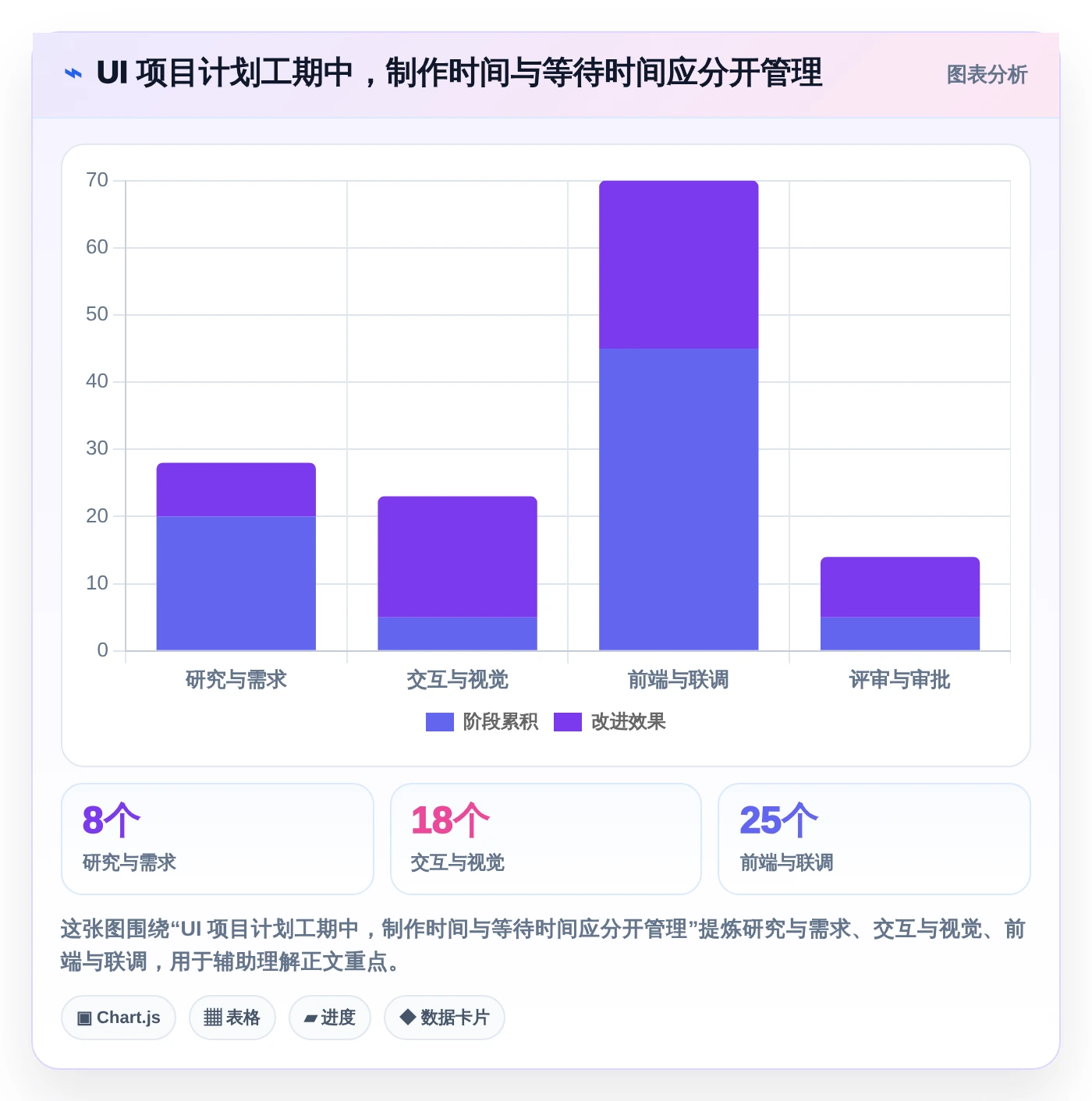 项目经理福音:2026年最值得关注的5款UI项目排期工具推荐