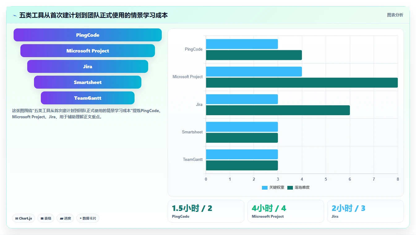 效率提升利器:2026年最值得尝试的5大输入时间甘特图工具推荐