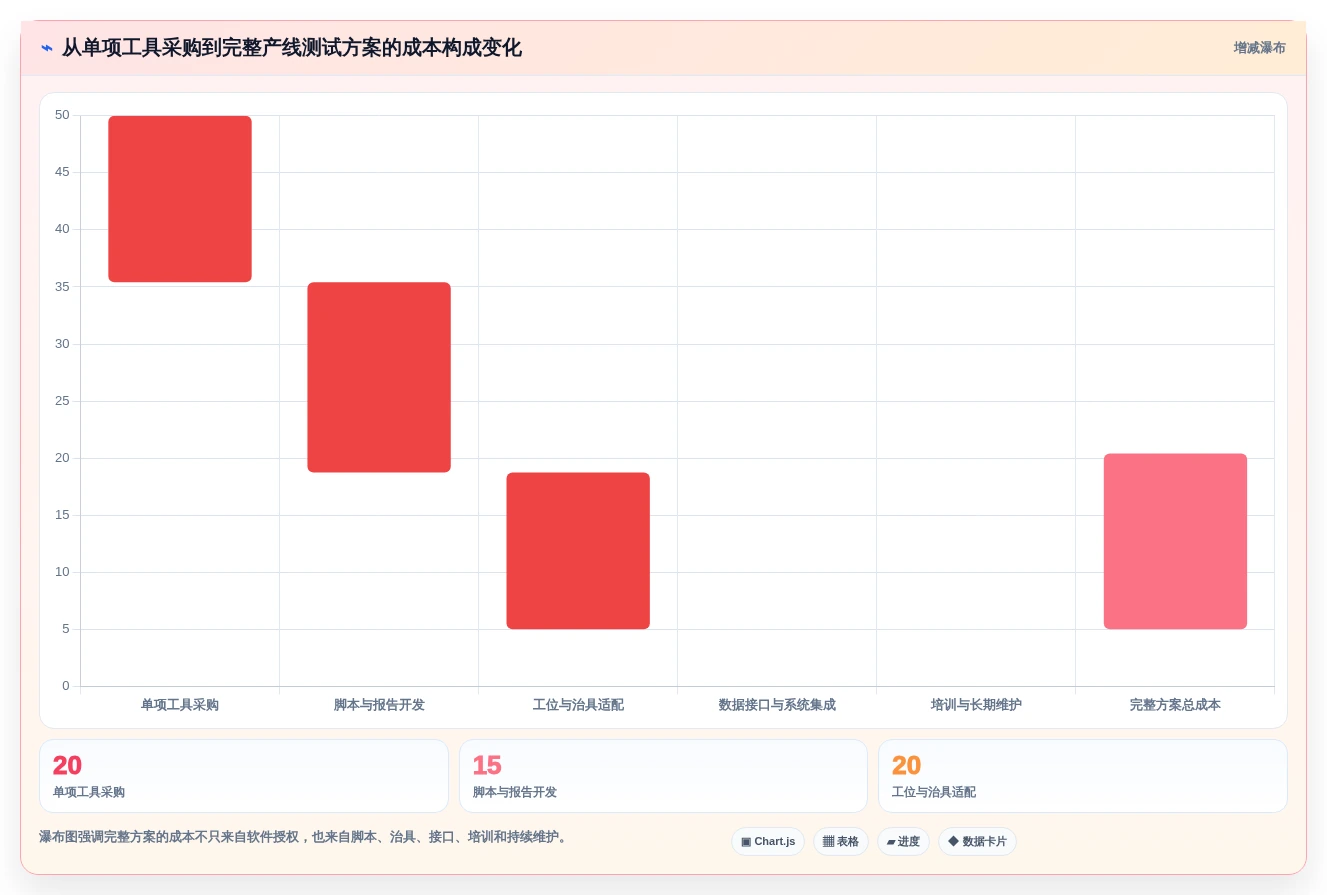2026年必看:6大win工厂测试工具全面对比,助你轻松选择最佳方案