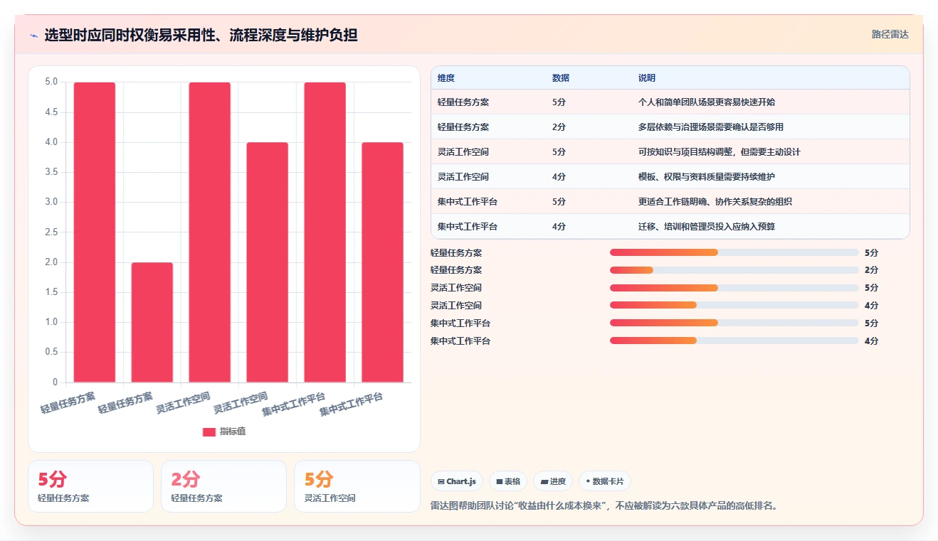 2026年效率革命:6款顶尖工作规划的软件全面对比