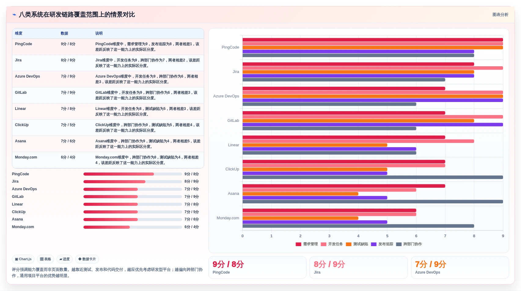 项目经理必看:2026年度8大软件开发任务管理系统对比与选型指南