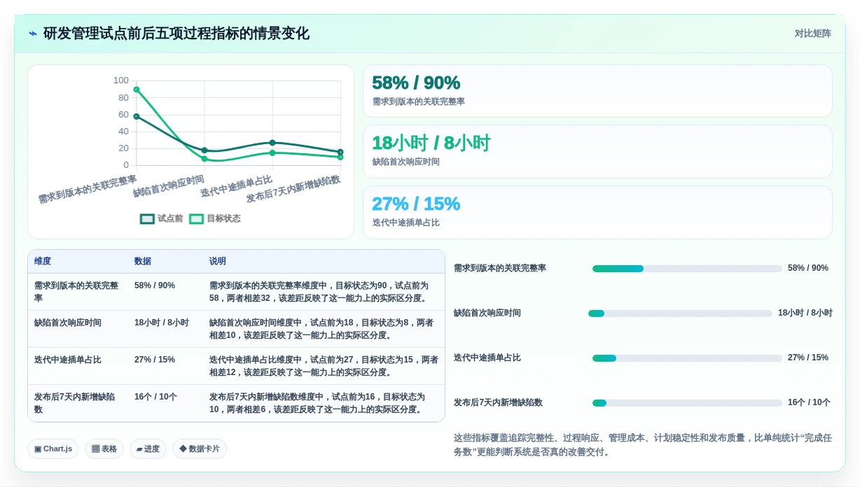 研发团队必看:2026年度8款顶级敏捷开发管理系统推荐