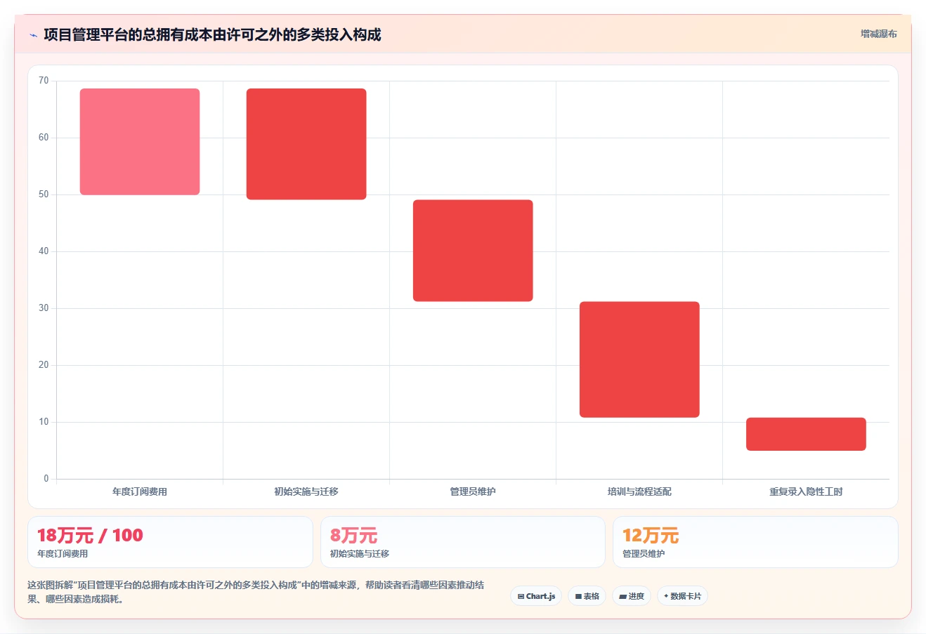 2026年软件项目开发进度管理软件大盘点：6款顶级工具助力研发效率提升